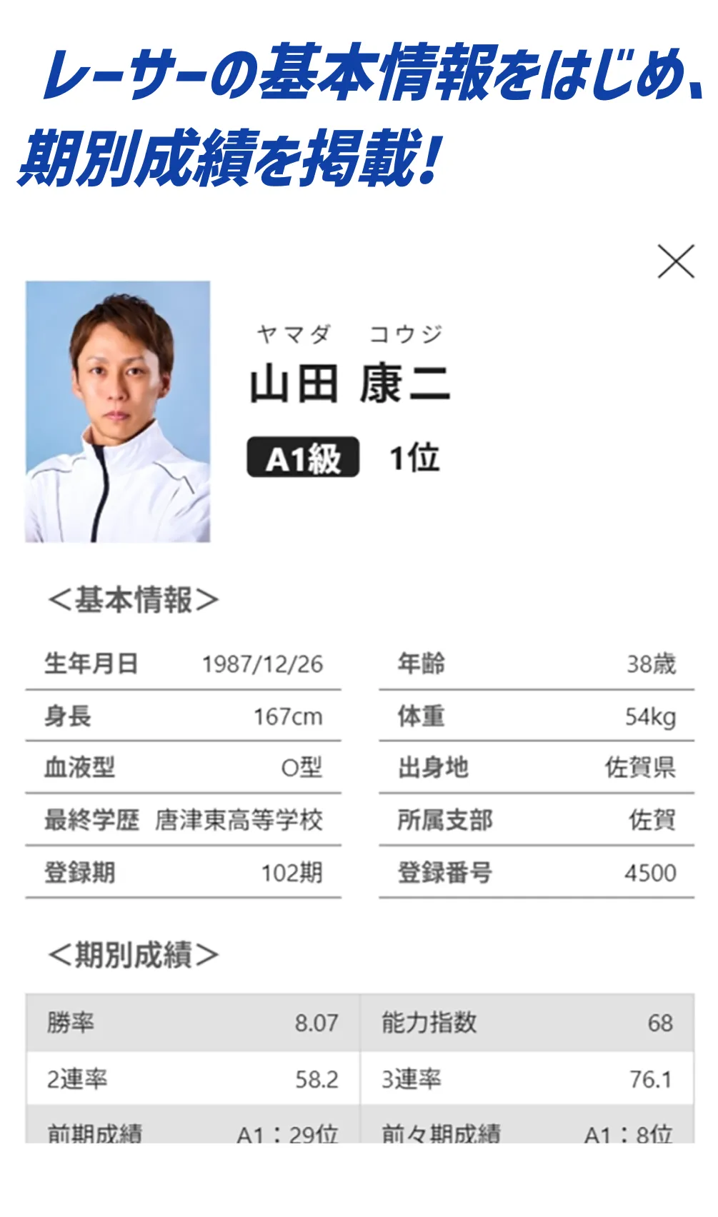 レーサーの基本情報をはじめ、期別成績を掲載!