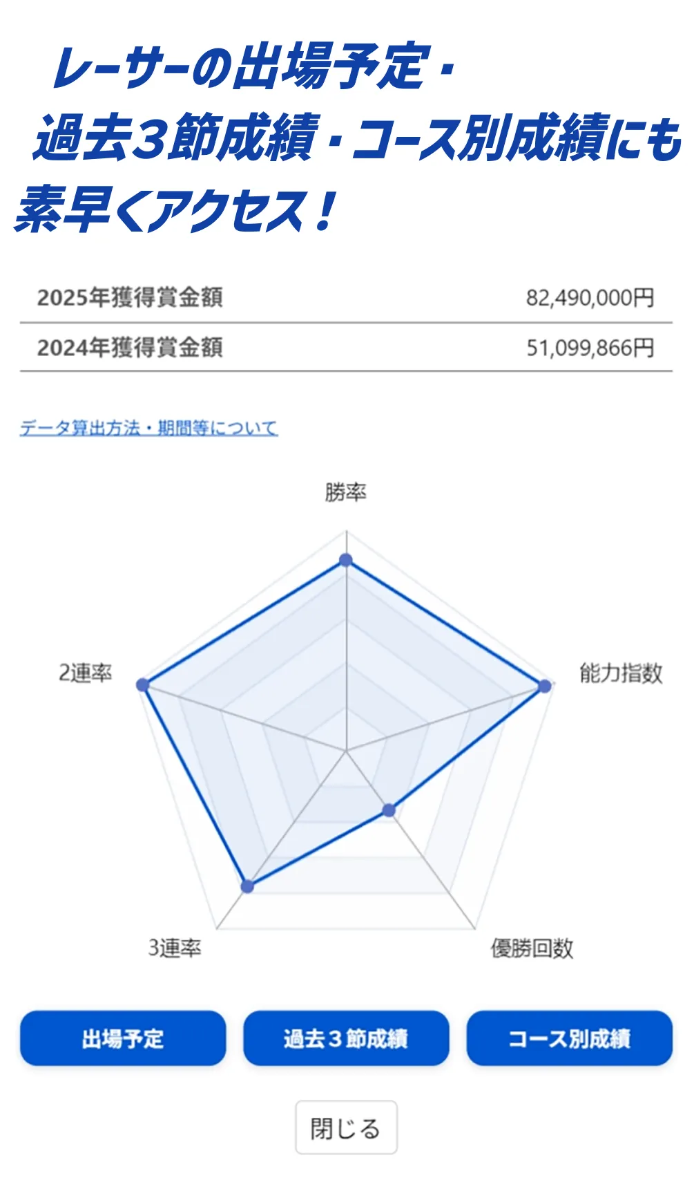 レーサーの出場予定・過去3節成績・コース別成績にも素早くアクセス!